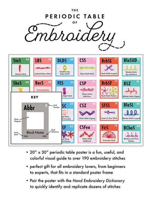Periodic Table of Embroidery